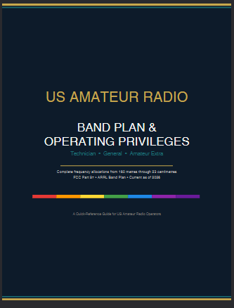 Amateur Band Plan and Privileges